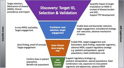 Advancing precision medicine therapeutics for Parkinson’s utilizing a shared quantitative systems pharmacology model and framework